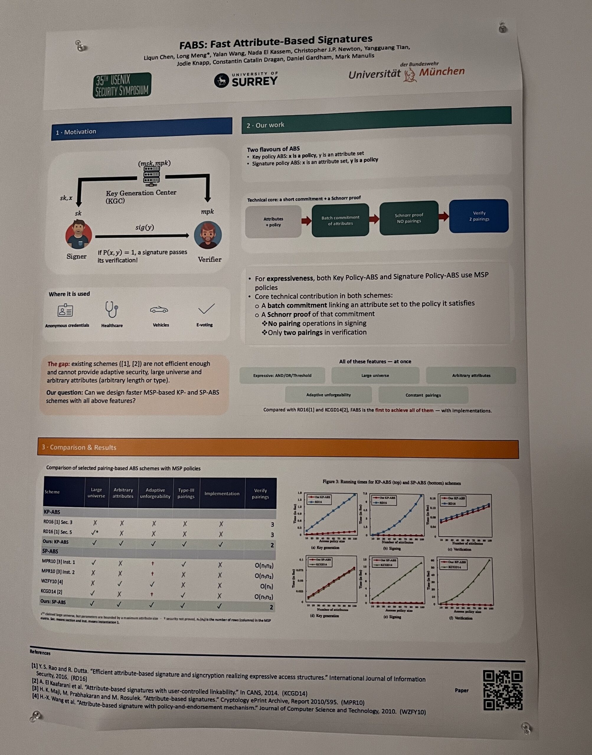 Surrey poster on Fast Attribute-Based Signatures